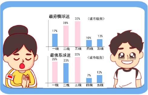 + 2018籭Ԕ(sh)(j)(bo)棺VݣόԱ“ģ”