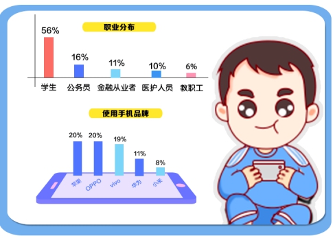 + 2018籭Ԕ(sh)(j)(bo)棺VݣόԱ“ģ”