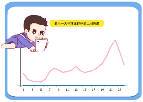 + 2018籭Ԕ(sh)(j)(bo)棺VόԱ“ģ”