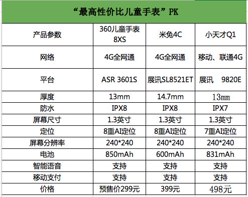 360Ԓֱͯ8XS(qing)(sh)װl(f)4CıȲ