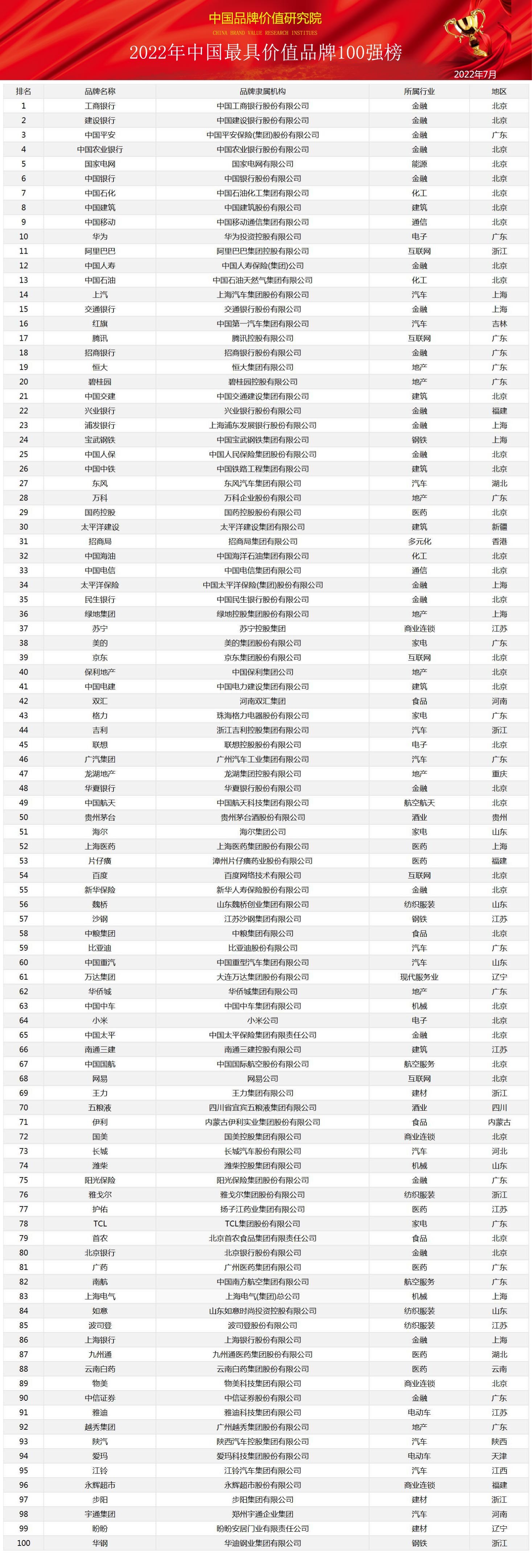 2022Ї(gu)߃r(ji)ֵƷ100(qing)ΰl(f)