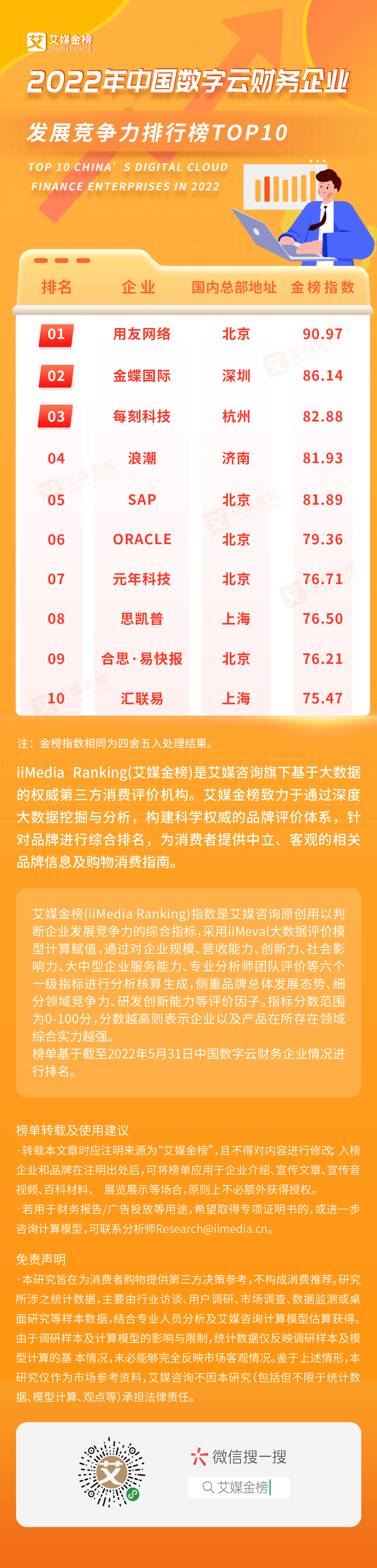 ý2022Ї(sh)ؔ(ci)(w)I(y)l(f)չаTOP10