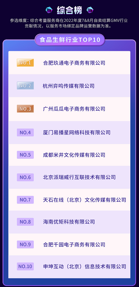 ̰l(f)ƷƷ(w)20227&8p°