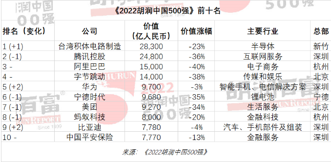2022Ї500(qing)l(f)vӍ  ֹ(ji) ΛρƼǰʮ