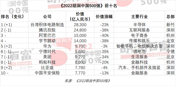 2022Ї500(qing)l(f)_eȡvӍһ
