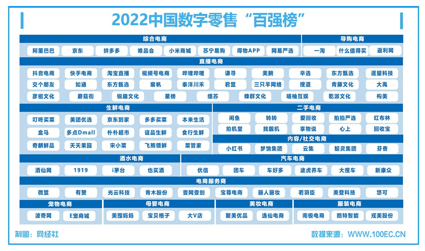 2022(sh)ۡ?gu)?qing)񡱰l(f) C ֱ r̵13(g)T(mn)ِ