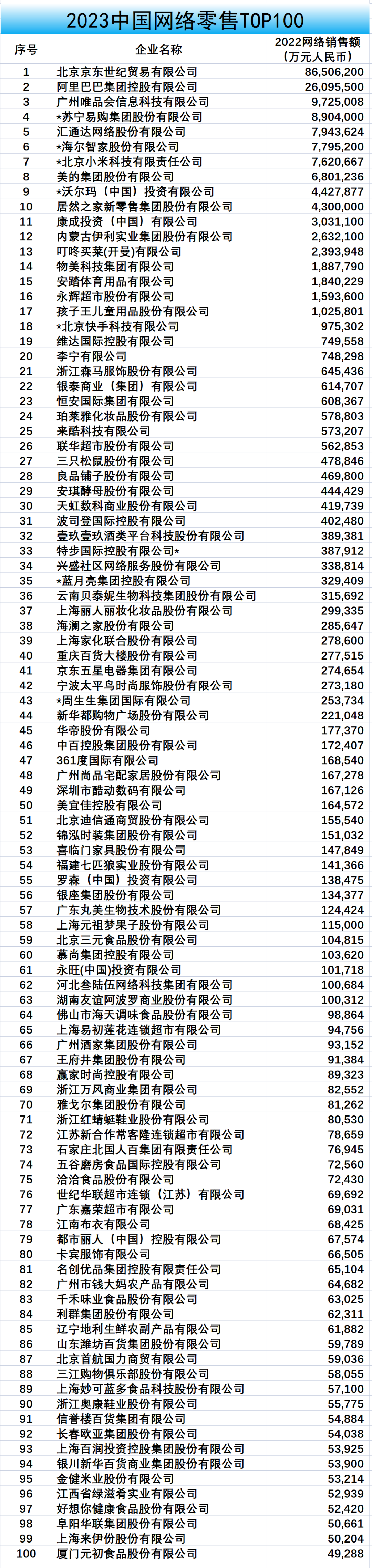 CCFAl(f)2023W(wng)j(lu)TOP100ʾ|  ΨƷ(hu)ǰ