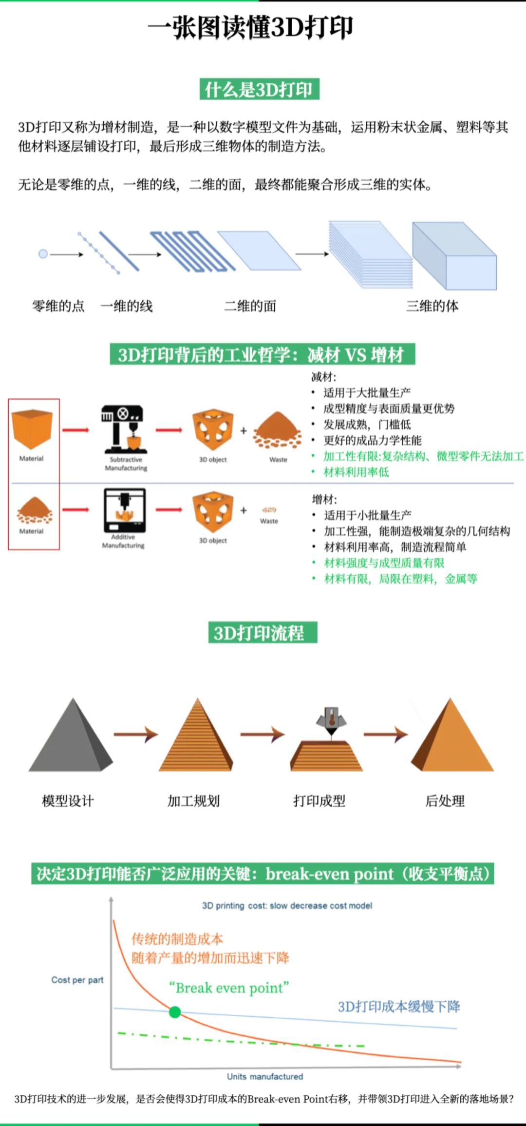 3Dӡ40꣺Сg(sh)󱊑(yng)߀жh(yun)