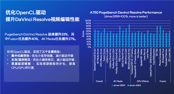 ԭ Intel ArcJ@đ(zhn)δ҂Ҫ@l“T~”