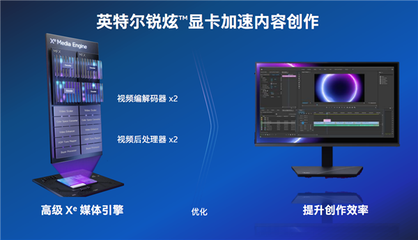 ԭ Intel ArcJ@đ(zhn)δ҂Ҫ@l“T~”