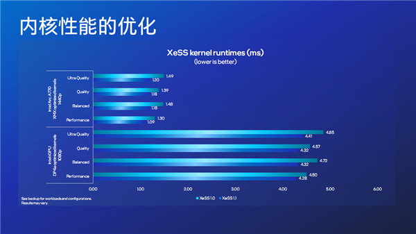ԭ Intel ArcJ@đ(zhn)δ҂Ҫ@l“T~”