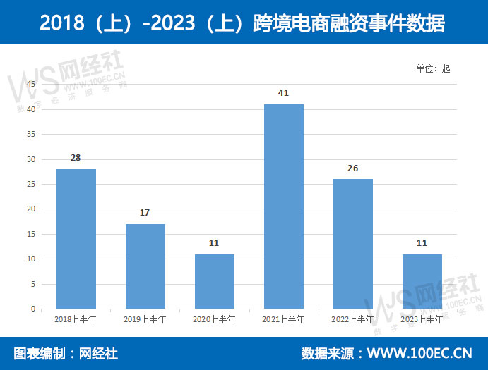2018ϣ-2023ϣ羳Y¼(sh)(j).jpg