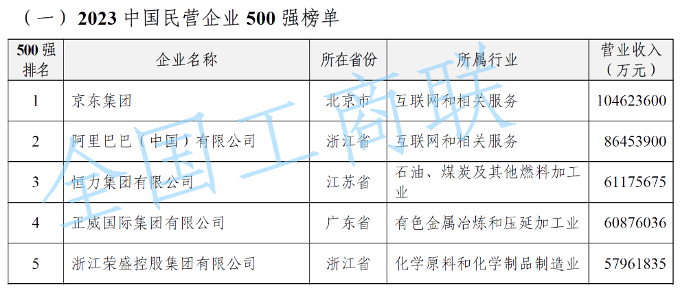 2023ЇII(y)500(qing)ΰl(f) | λǰ