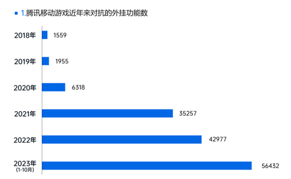 vӍ(do)l(f)2023ΑȫƤ(sh) PCΑL(zhng)50%