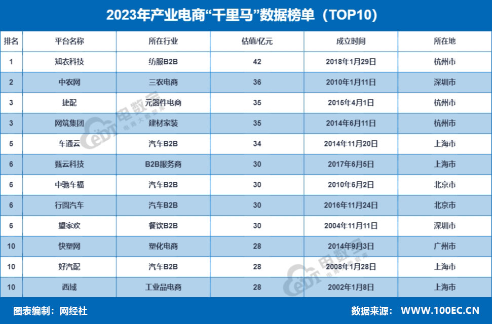 2023a(chn)I(y)“ǧR”(sh)(j)Σtop10.jpg