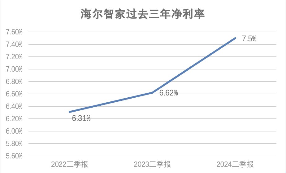 (sh)ֻЧǼM(fi)ك(yu)0.8pct0.8pct