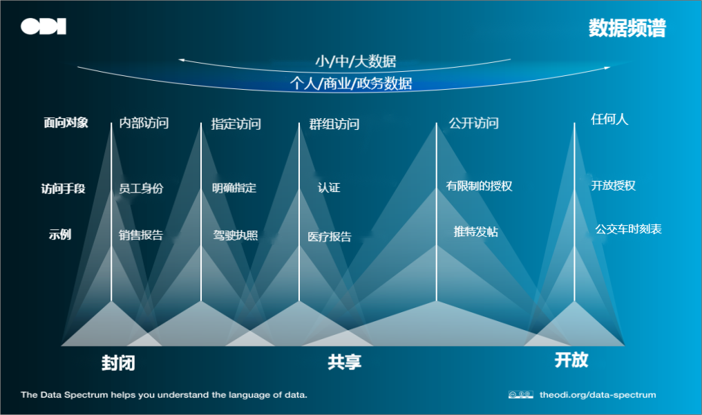 W_(ki)Ŕ(sh)(j)l(f)չ(du)҇(gu)(sh)(j)YԴ_(ki)l(f)õĆʾ