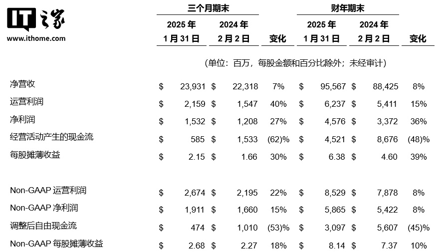 2025ؔI 956 |Ԫͬ 8%ÿɔ愓(chung)vʷ¸