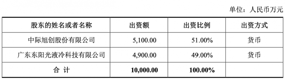 H(chung)Y5100f(wn)Ԫ?jn)?sh)(j)Һa(chn)I(y)
