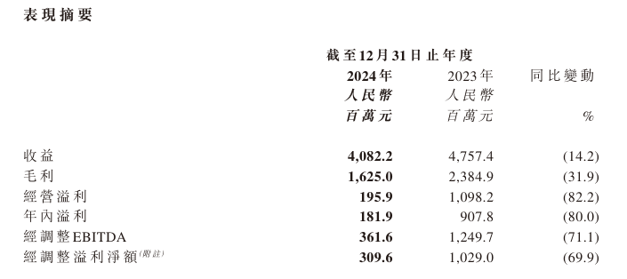 ؈ۊʘ(l)2024  40.82 |Ԫ(rn) 1.82 |Ԫͬ½ 80%