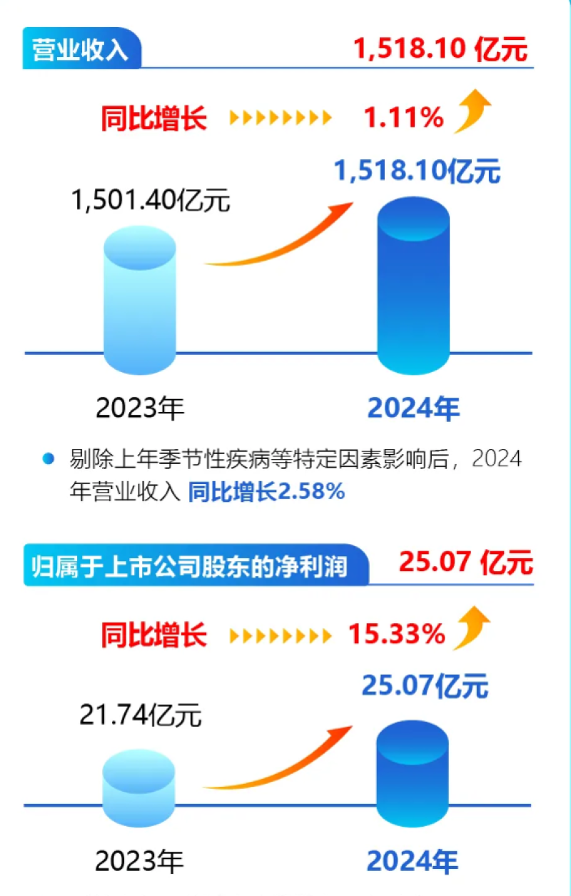 ͨ2024I1518.1|Ԫ wĸ25.07|Ԫ