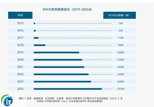 MCN(sh)10180֡ƽ_(ti)C(j)ИI(y)Ҏ(gu)l(f)չ