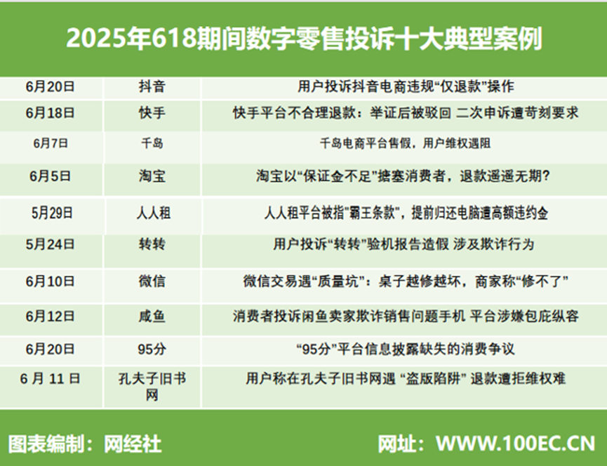 W(wng)(jng)磺2025618gЇ(gu)̄(w)Ñw(yn)cͶV(sh)(j)(bo)桷l(f)