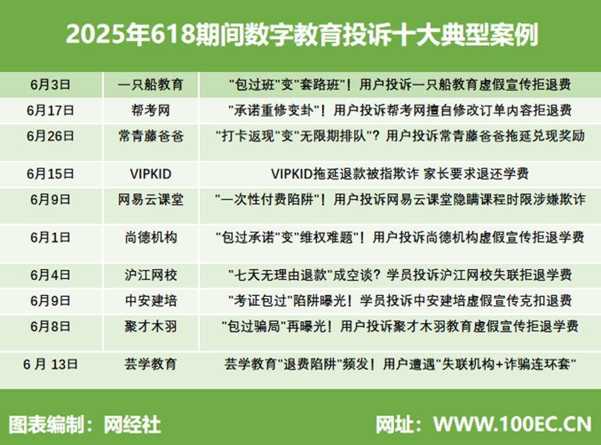 W(wng)(jng)磺2025618gЇ(gu)̄(w)Ñw(yn)cͶV(sh)(j)(bo)桷l(f)