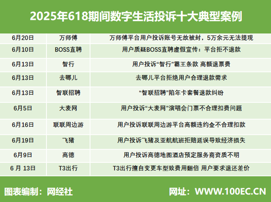 W(wng)(jng)磺2025618gЇ(gu)̄(w)Ñw(yn)cͶV(sh)(j)(bo)桷l(f)